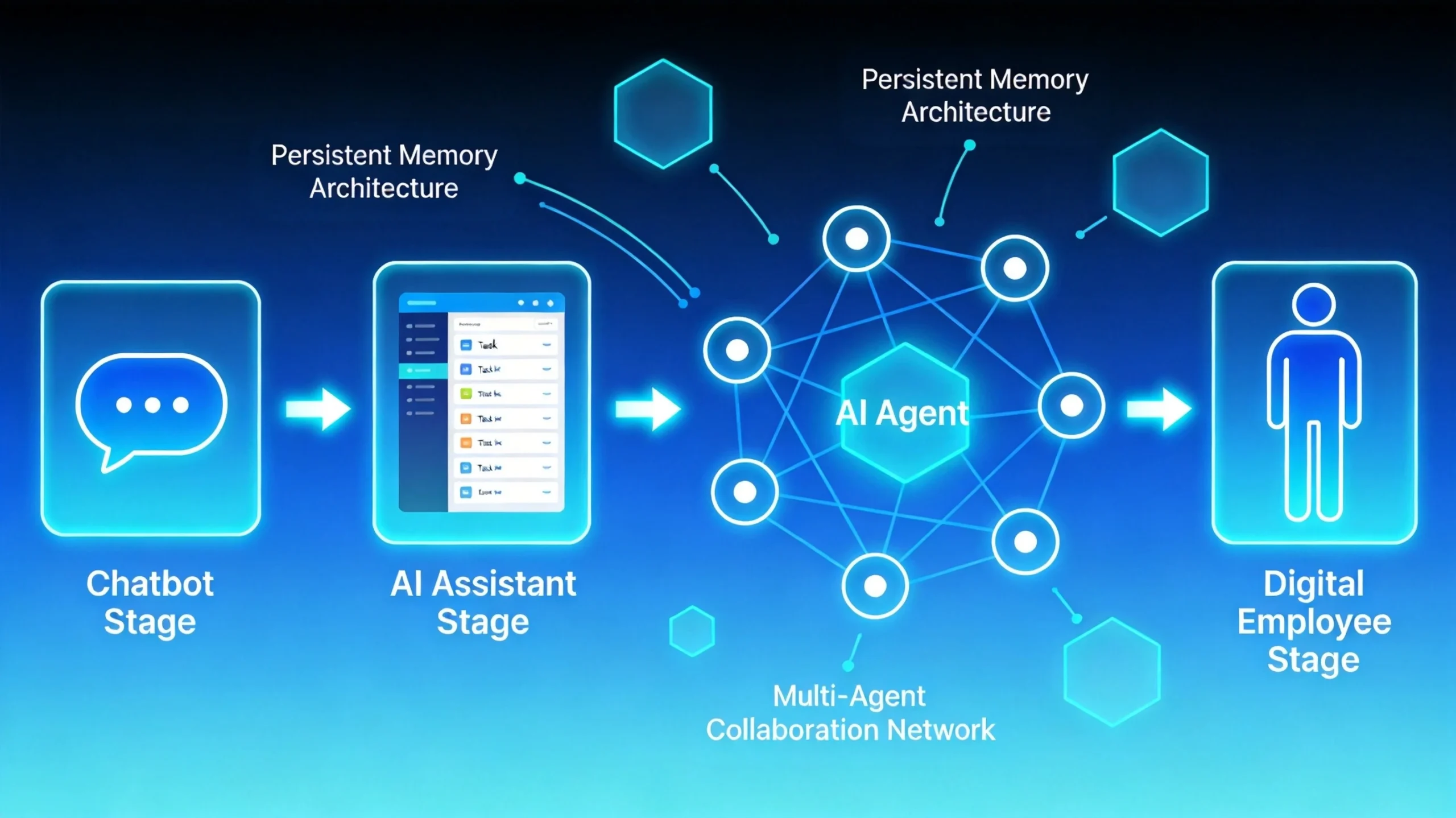 AI Agent从“聊天搭子”进化成“数字员工”：一场静悄悄的生产力革命