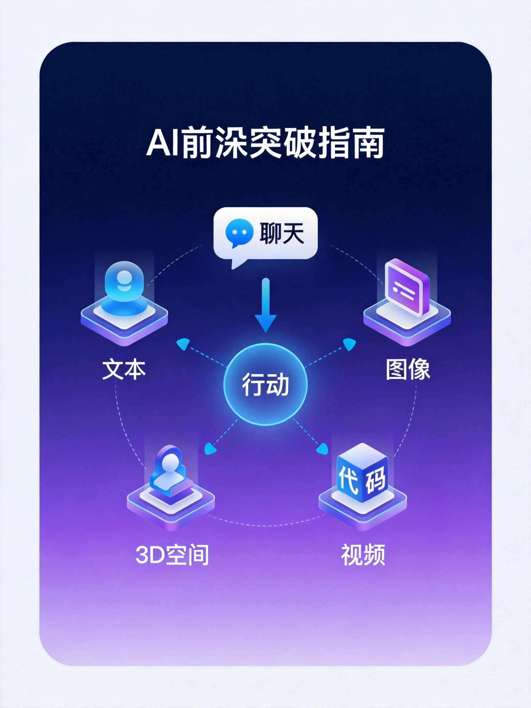 开源多模态Agent崛起：大模型从”聊天”走向”行动”