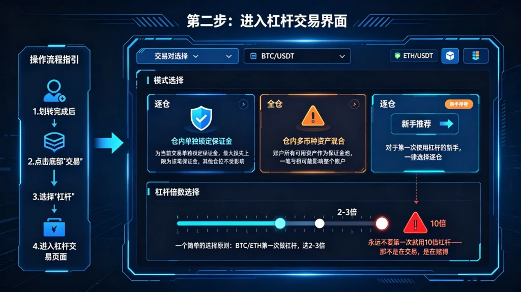 杠杆交易界面
