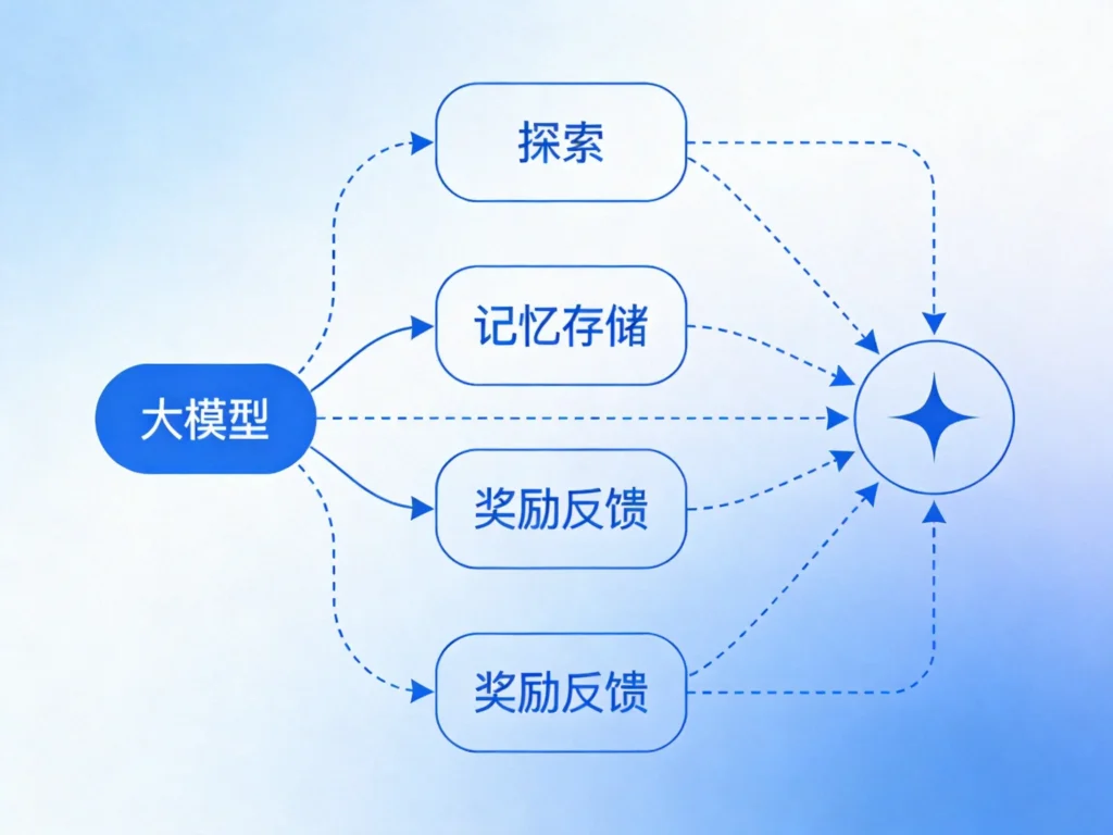 推理时计算扩展技术可视化