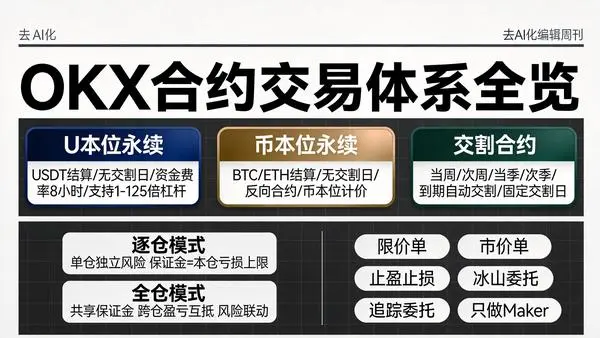 OKX合约体系信息图
