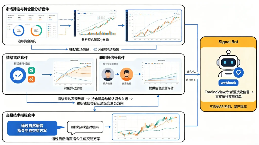 关于 OKX AI 交易工具箱工作原理的插图