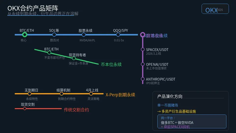 地铁线路图：五条合约产品线