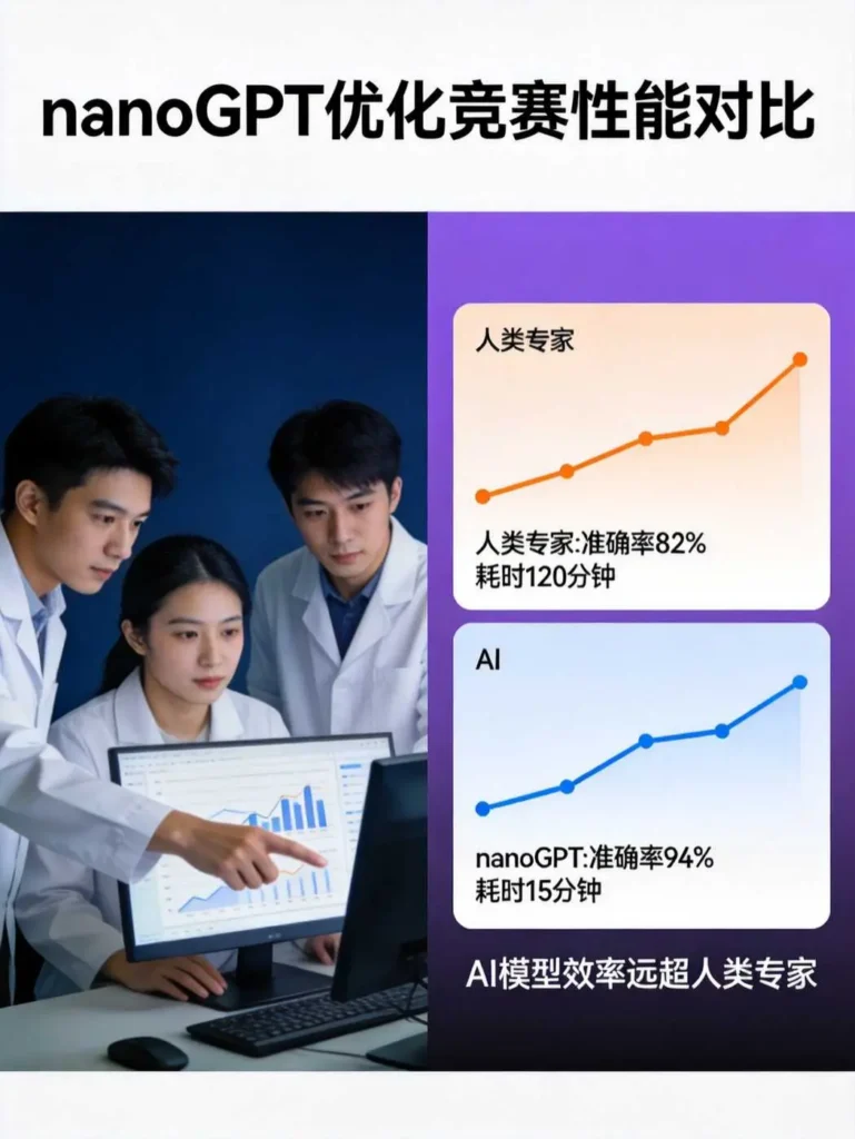 AI与人类专家科研性能对比图示