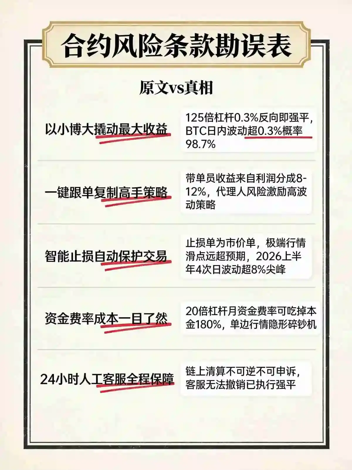 2026警惕合约话术：交易所虚拟资产合约多重风险深度拆解