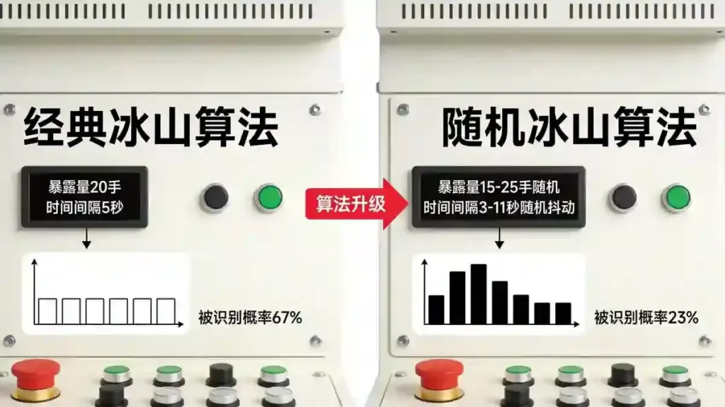 经典vs随机冰山算法对比