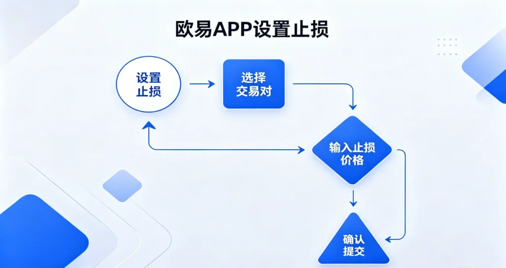 合约杠杆实操风控流程图