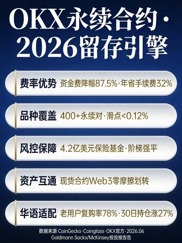 OKX合约交易量登顶,欧意永续合约凭什么还能留住老用户?