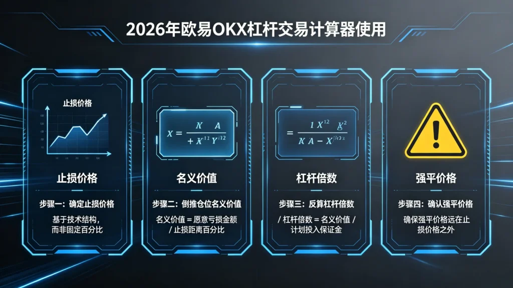 杠杆交易计算器使用