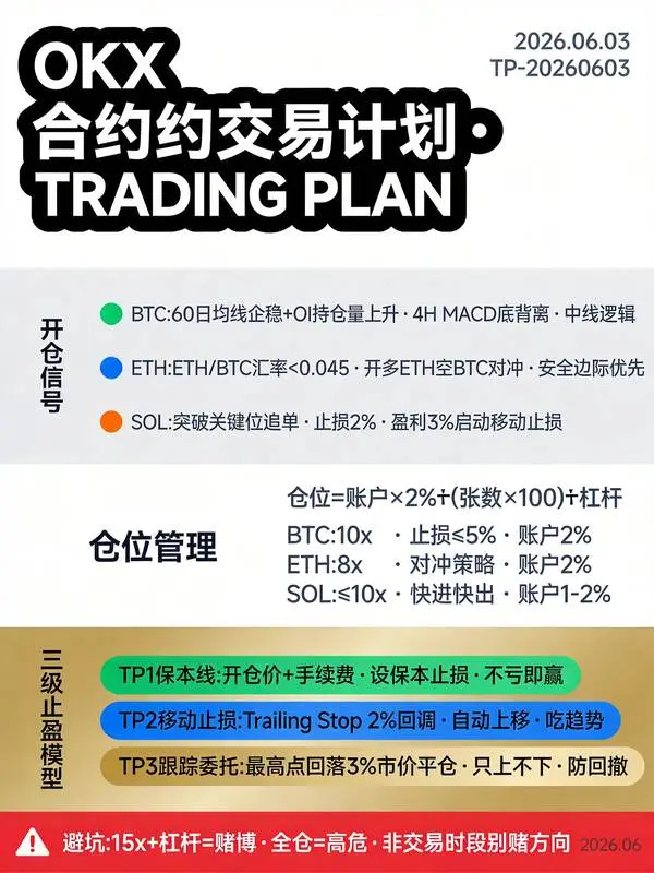 OKX合约交易实战:2026年主流币种的开仓逻辑与止盈模型