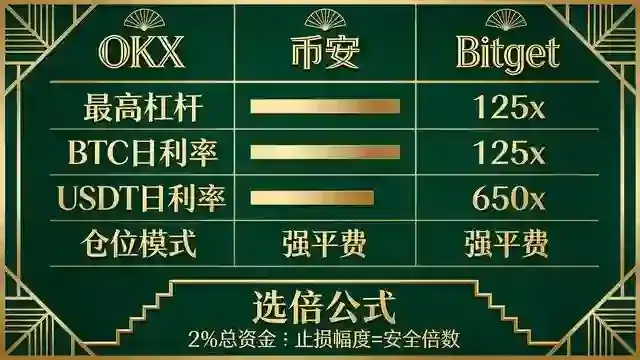 三平台杠杆ArtDeco对比