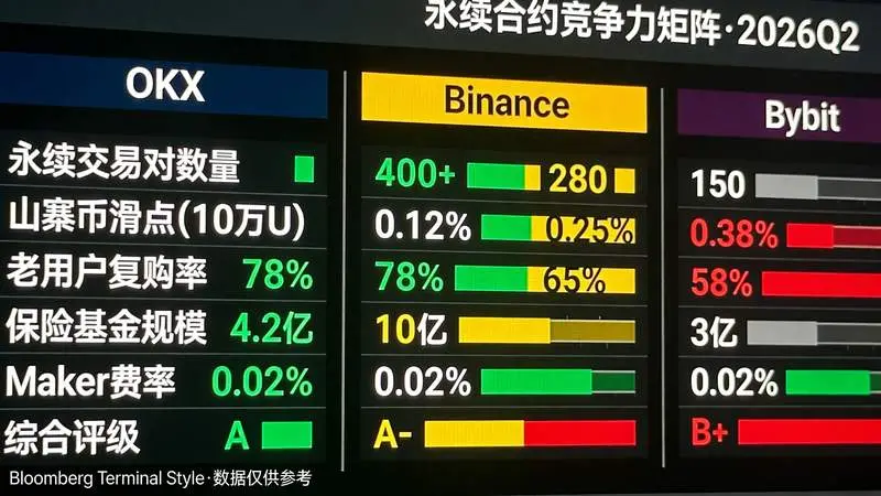 金融终端面板 三大所六指标对比