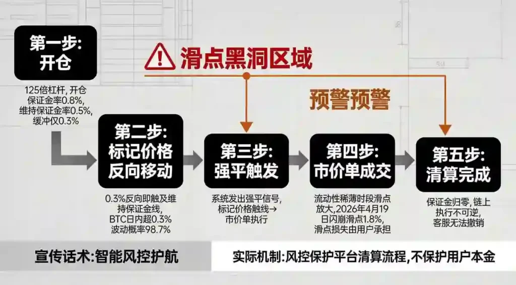 强平触发链路流程图风格