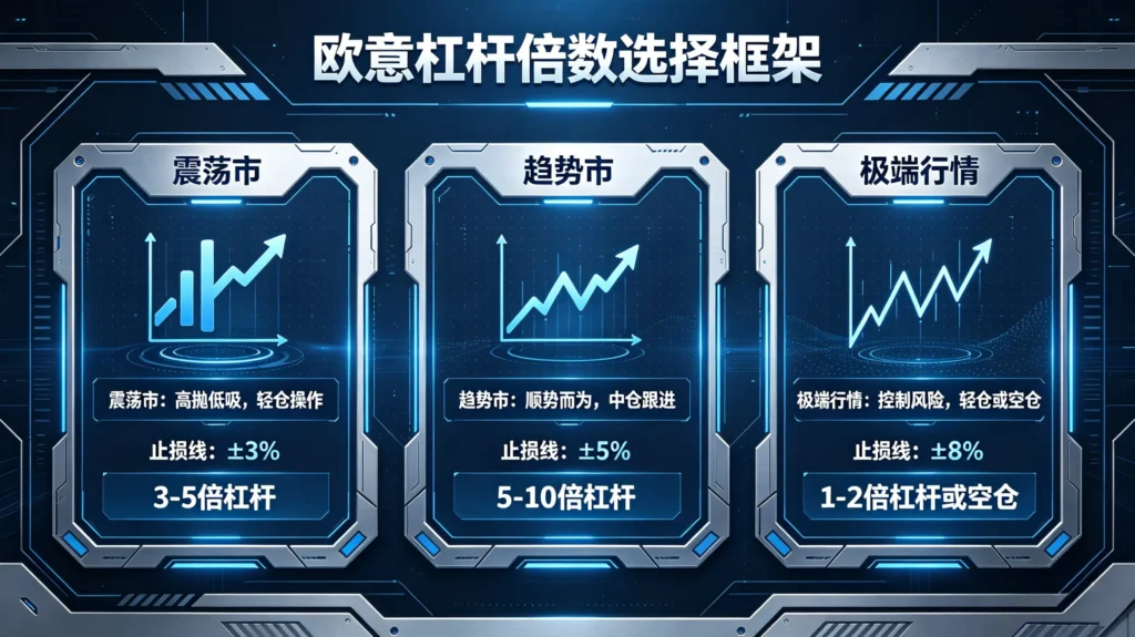 欧意杠杆倍数选择框架