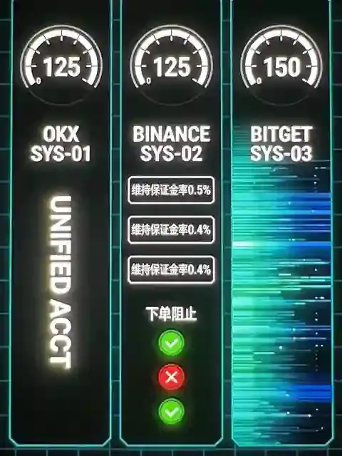 欧意OKX杠杆交易手把手教程:2026年跟Binance、Bitget比,操作逻辑到底差在哪?