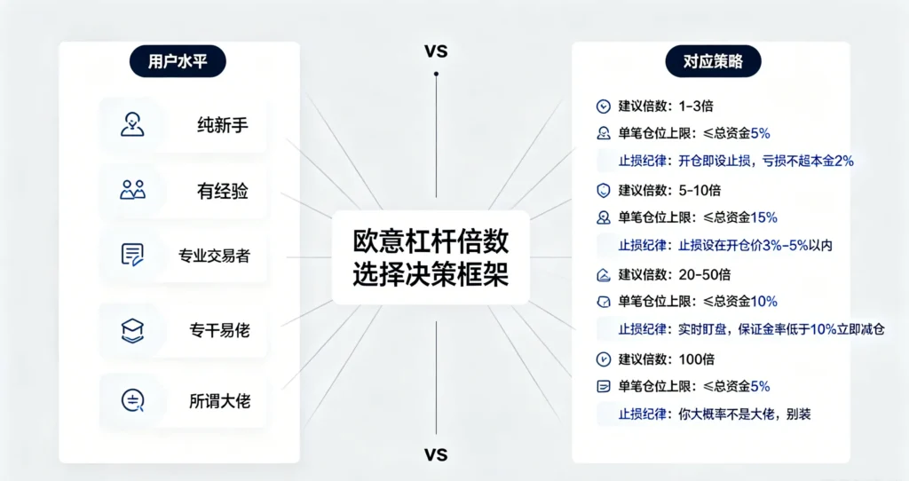 欧意杠杆倍数选择框架