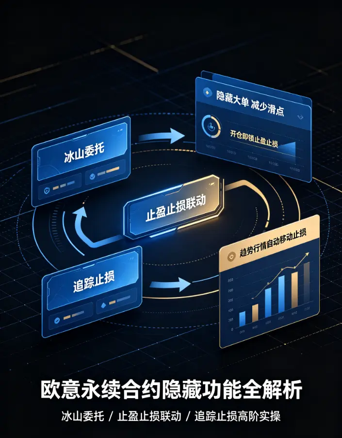 永续合约隐藏功能全解析:冰山委托/止盈止损联动/追踪止损,高阶玩家的订单实操指南