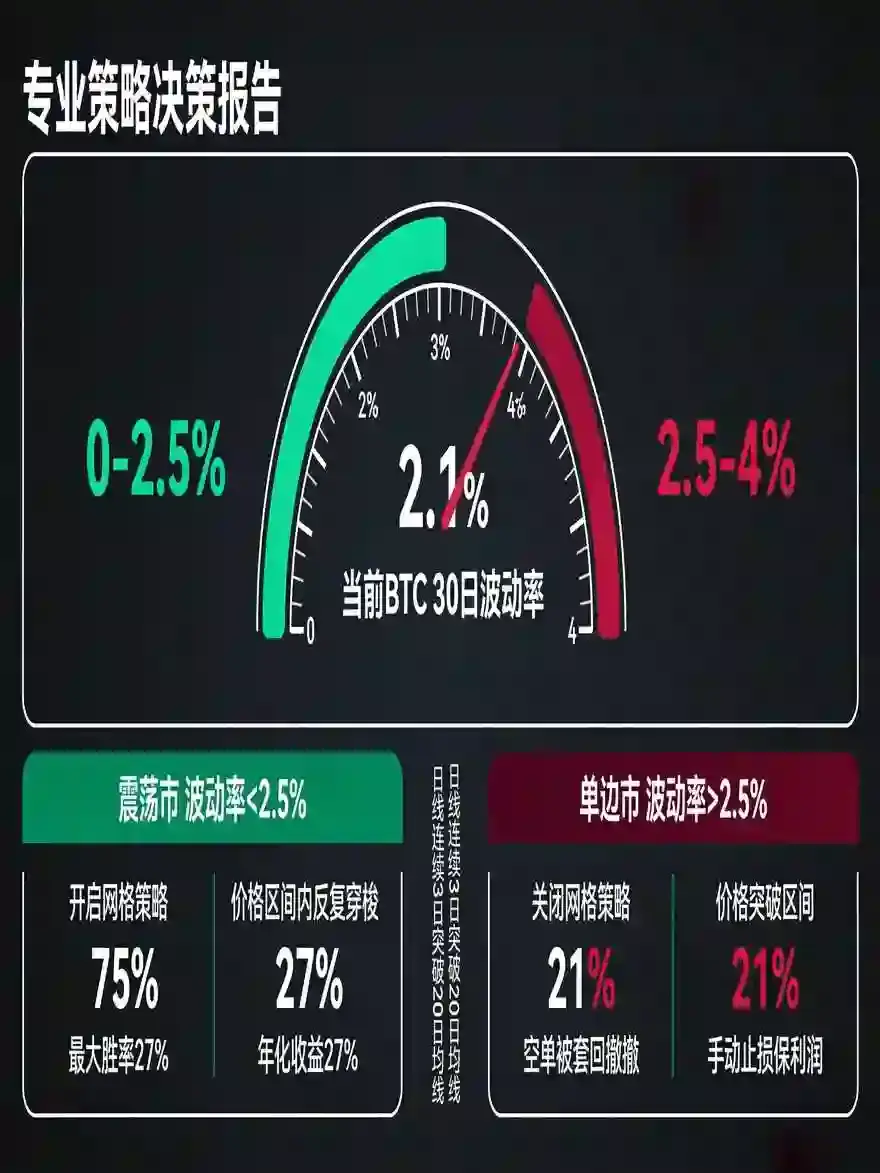 合约网格交易全攻略:震荡行情自动躺赚,参数这样设收益直接翻倍