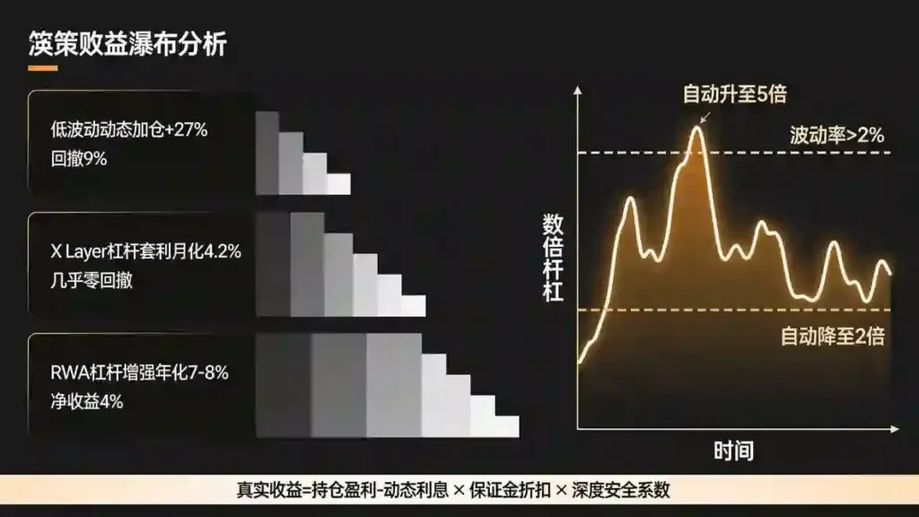 三策略收益瀑布分解图