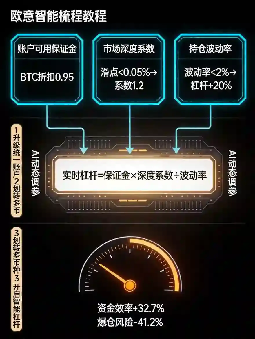 杠杆交易教程:智能杠杆工具助力收益最大化