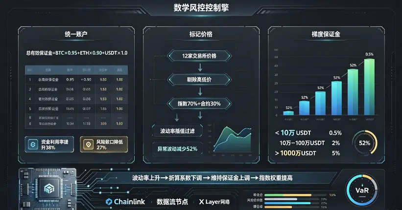 统一账户标记价格风控图