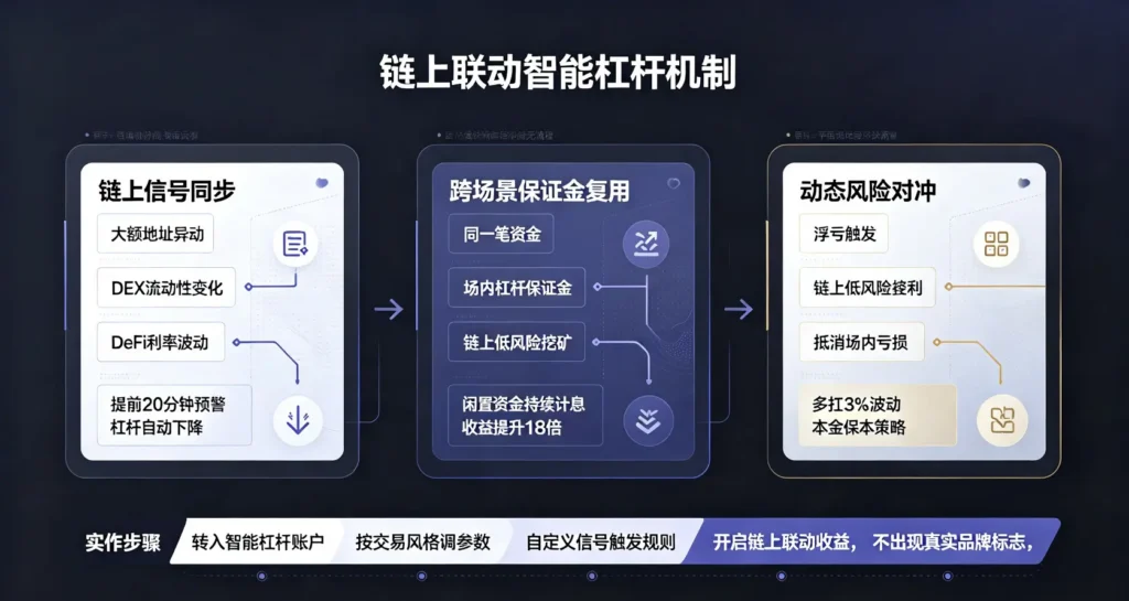 智能杠杆机制解析图