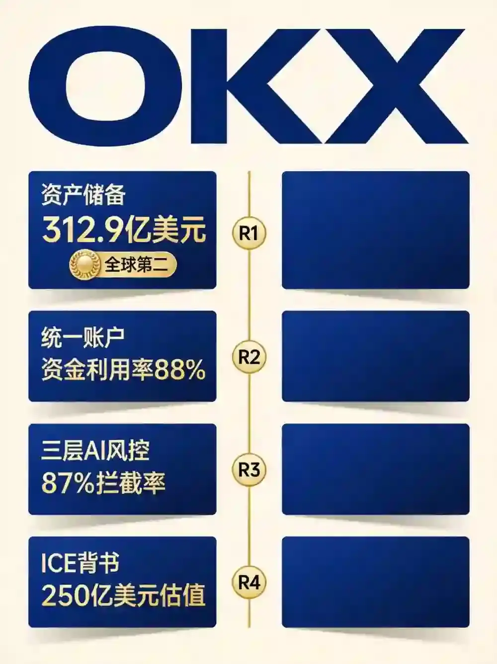 这两家交易所合约谁更强?312亿美元储备金+统一账户+ICE背书,数据撕开真相
