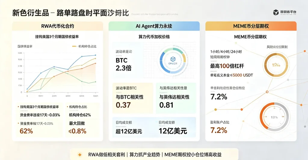 三类新标的交易红利图