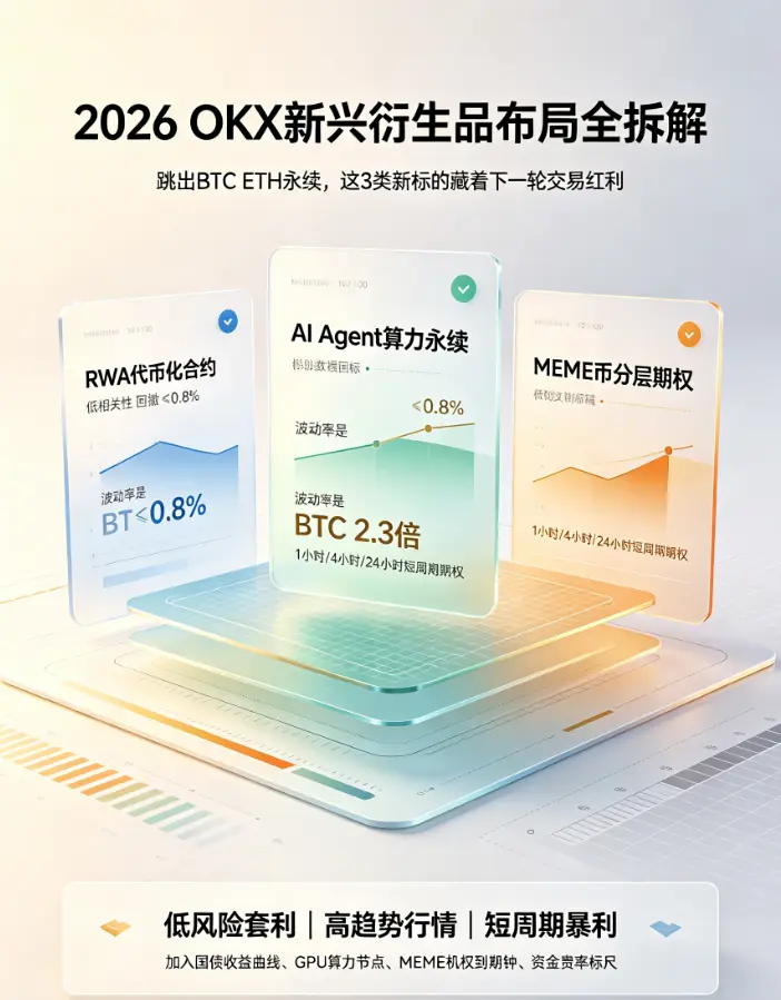 新兴衍生品布局全拆解:跳出BTC ETH永续,这3类新标的藏着下一轮交易红利