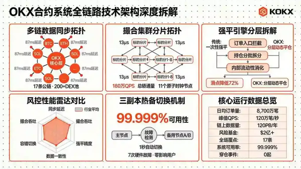 合约全链路技术拆解