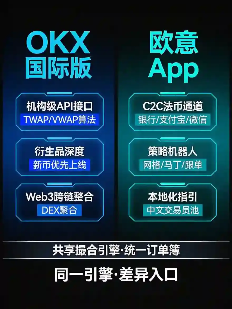 合约交易对比:同一引擎下的产品分化与智能工具应用