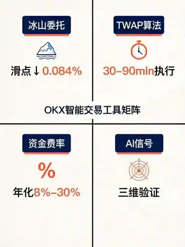 合约交易进阶技巧:智能工具提升交易效率的实操干货