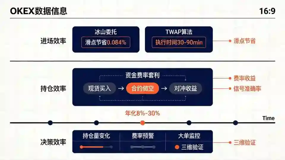 三层效率架构图