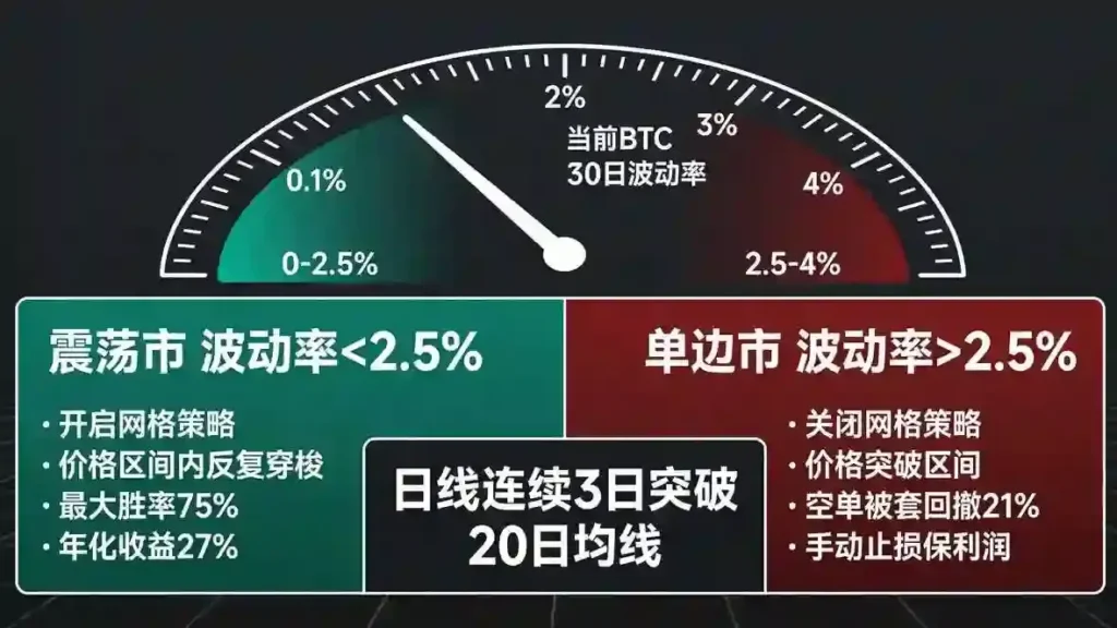 波动率适配决策系统