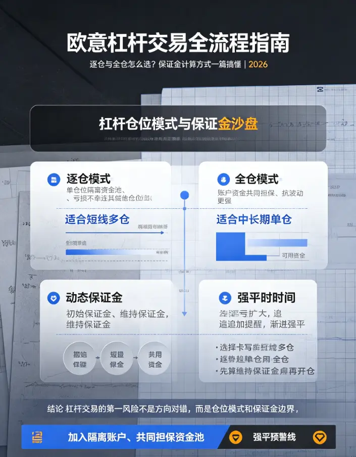 杠杆交易全流程指南：逐仓与全仓怎么选？保证金计算方式一篇搞懂