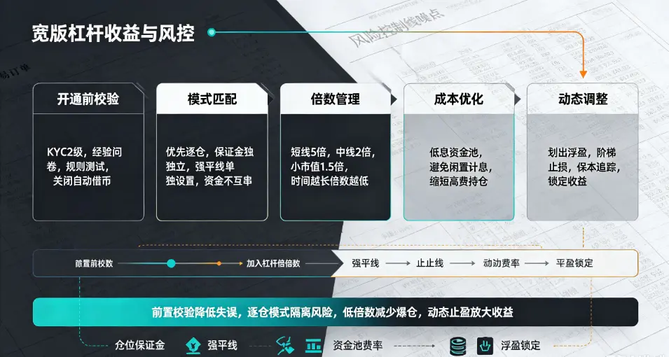 杠杆收益风控地图